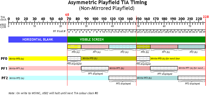 e01-vcs-playfield-asym-timing.png