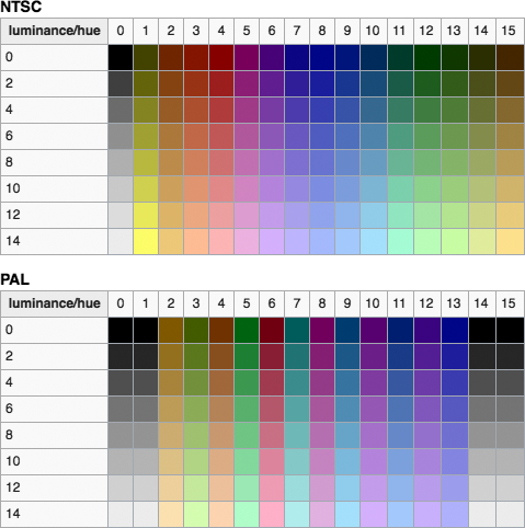 Atari 2600 TIA colors (wikipedia)