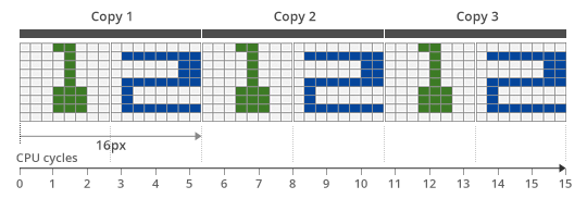 Atari 2600, 6sprites in a row