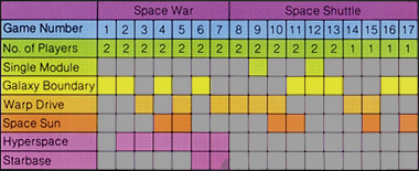 Space War for the Atari VCS: Game Select Matrix