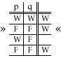 Wahrheitstabelle p|q|
