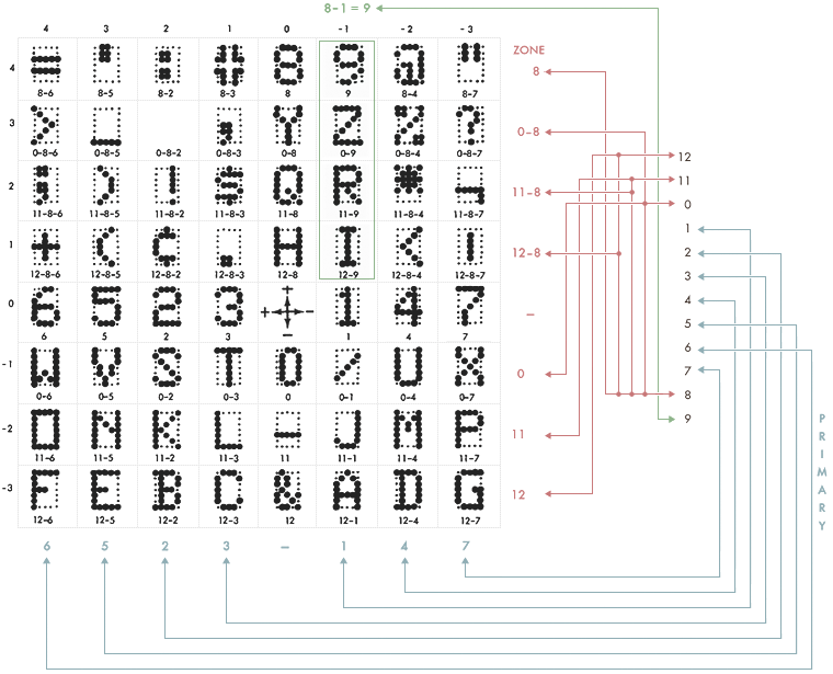 IBM 360 Punch Card