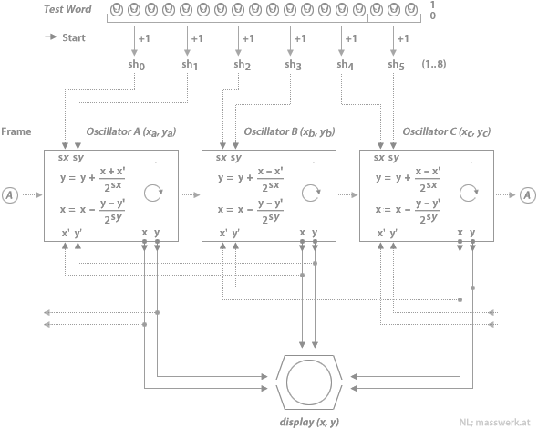 The Minskytron - Schematic Representation