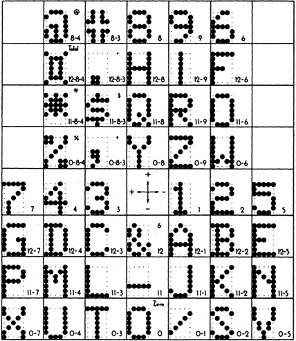 Character encoding of the IBM 026 card punch.