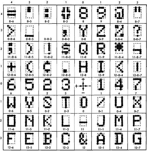 Character encoding of the IBM 029 card punch, character patterns E‘L’