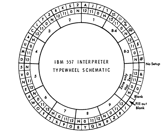 Typewheel of the IBM 557 Alphabetic Interpreter.