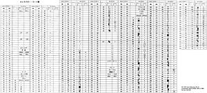 VIC-1001 User's Manual, p.20-23 (PETSCII character chart)