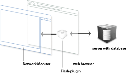 network monitor: basic architecture