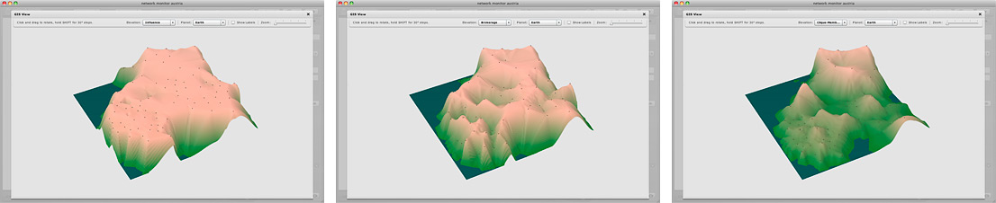 network monitor v2.0: fast elevation-switching in GIS-mode
