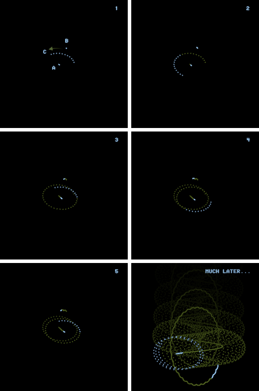 Pattern evolution of the Minskytron / Tri-Pos display