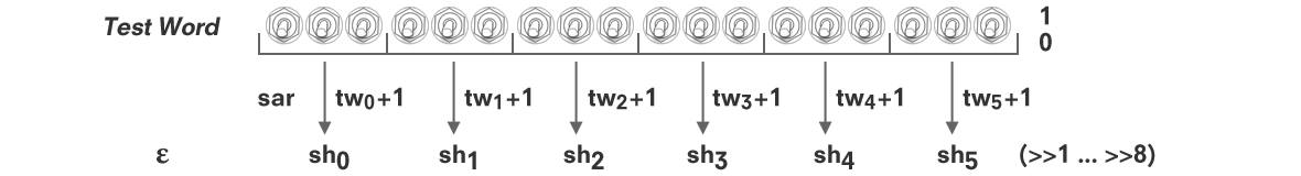 Partial schematic of the Minskytron / Tri-Pos display: setup