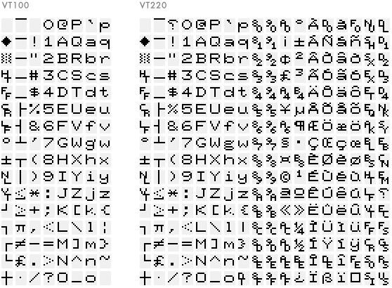 VT100 and VT220 separated characters as in ROM
