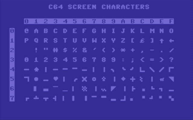 Chart of Upper-Case/Graphics characters of the C64 by screen code, range 0-127.