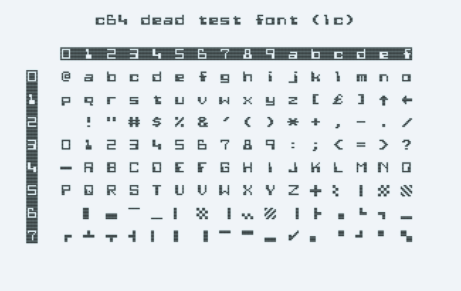 Custom C64 font implementing characters from the C64 Dead Test cartridge