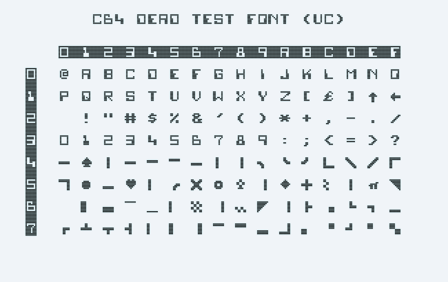 Custom C64 font implementing characters from the C64 Dead Test cartridge