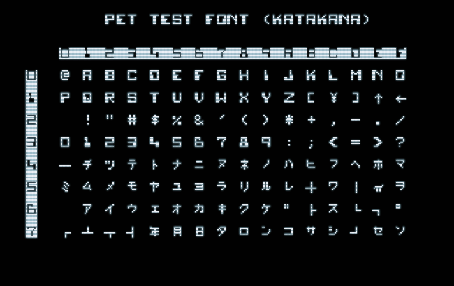 Custom PET font implementing characters from the C64 Dead Test cartridge