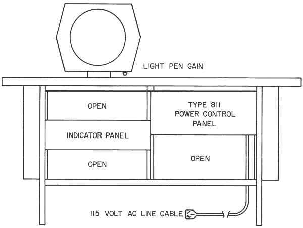 DEC Type 30 CRT Display for the PDP-1
