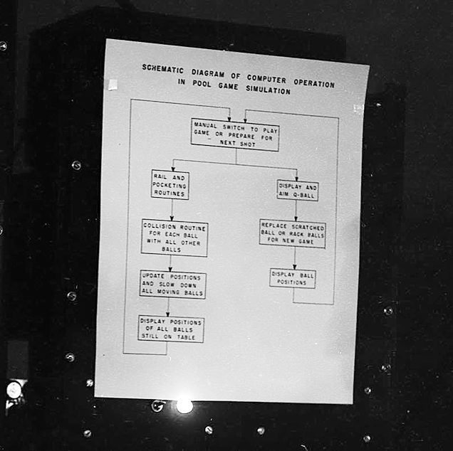 Michigan Pool on MIDSAC, 1954 (schematics of operation)