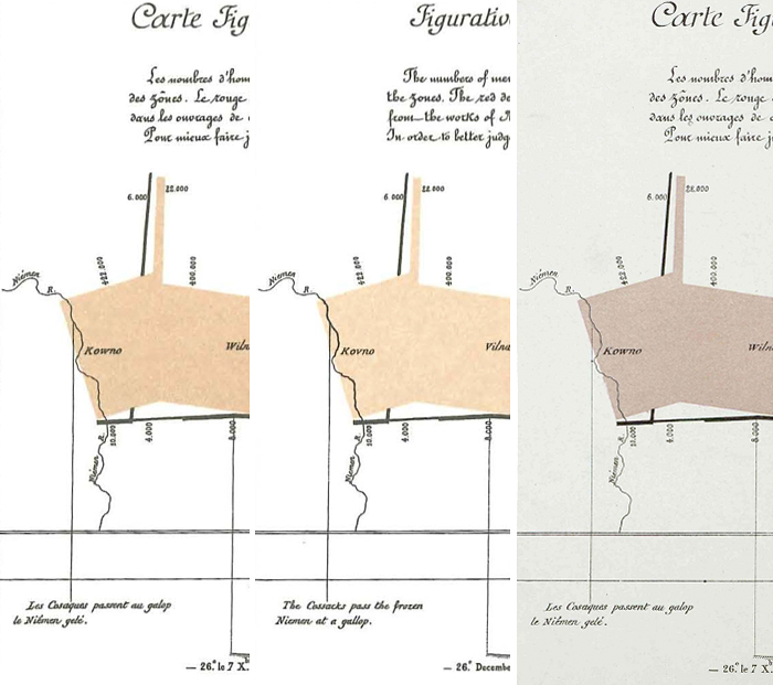 Charles Joseph Minard: Campagne de Russie 1812-1813. (comparison)