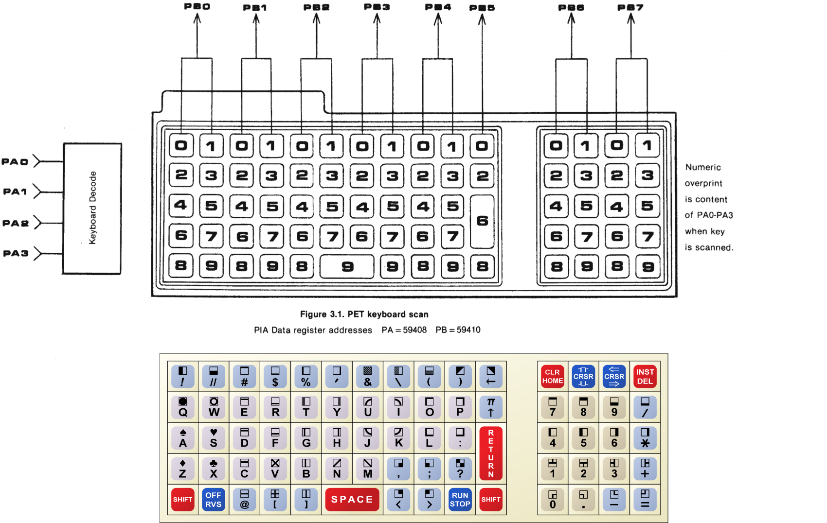 The Commodore chiclet/graphics keyboard: layout and key matrix