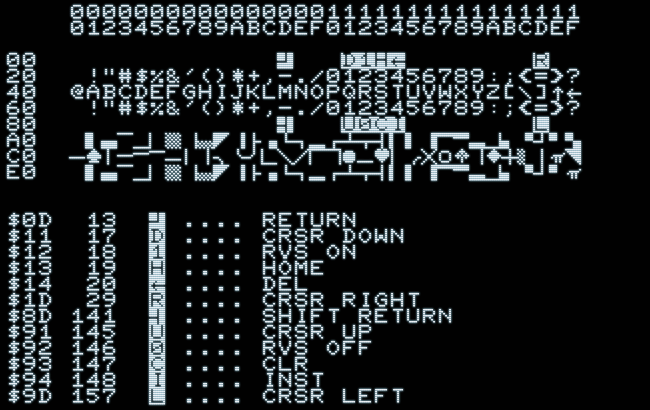 Commodore PETSCII (PET 2001, emulation).
