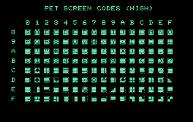 Chart of Lower-Case/Graphics screen codes for the PET 2001, range 128-255.