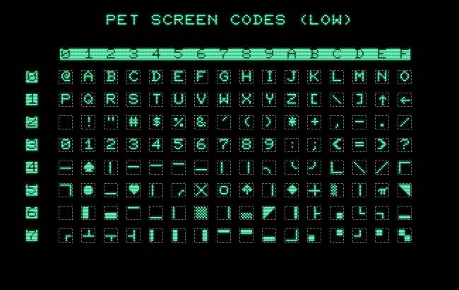 Chart of Lower-Case/Graphics screen codes for the PET 2001, range 0-127.