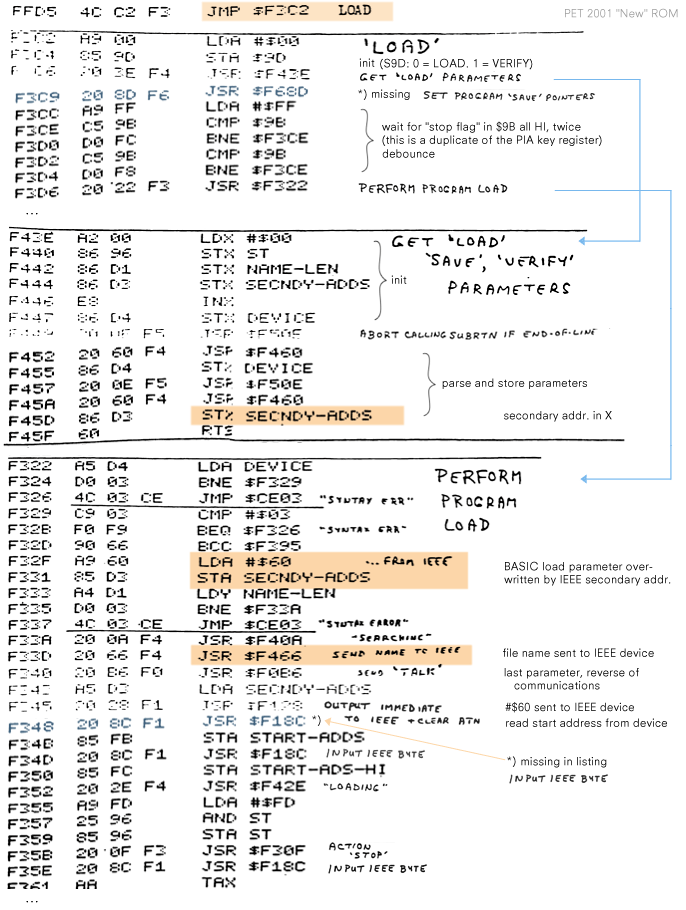 PET 2001, IEEE loading routines.