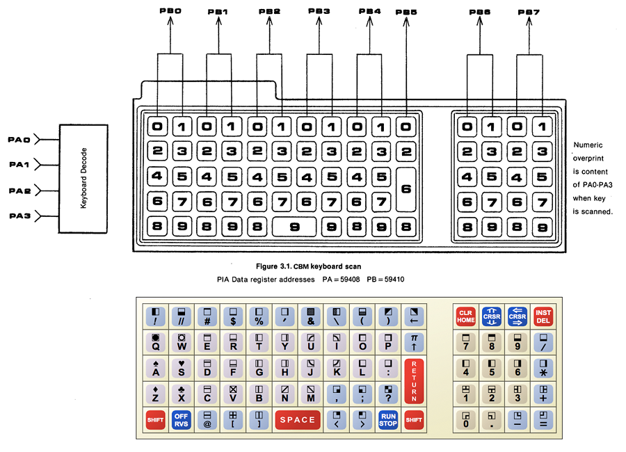 PET 2001 keyboard matrix scan