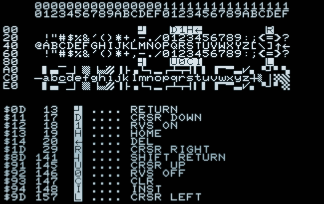 Commodore PETSCII, lower case (PET 2001).