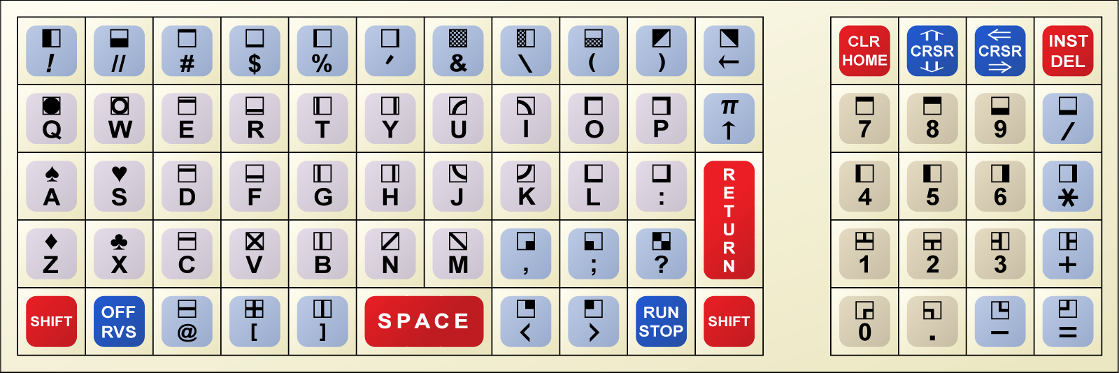 Commodore PET 2001 chiclet keyboard.