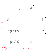 Snowflake, alternative 8-dots plotting, relocated origin