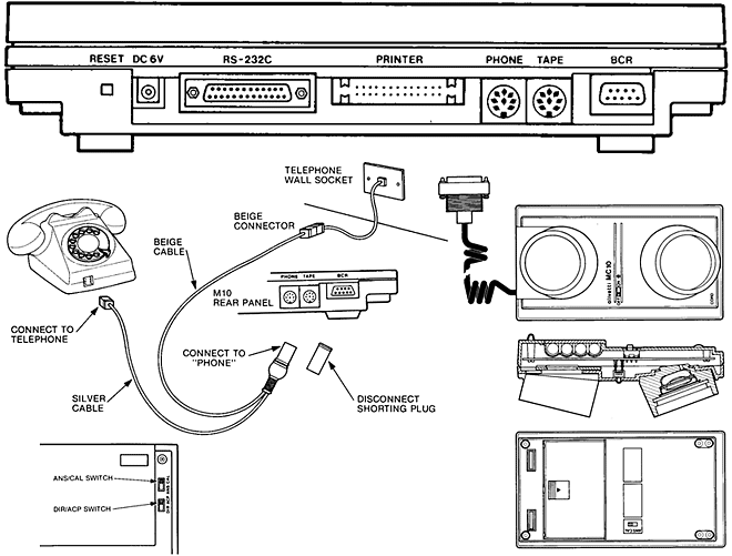 Olivetti M10, communications options (modem US-version only)