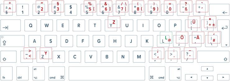 US-ISO and German keyboards (Mac)