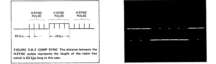 COMP SYNC signal