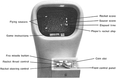 Computer Space cabinet details as in the product flyer