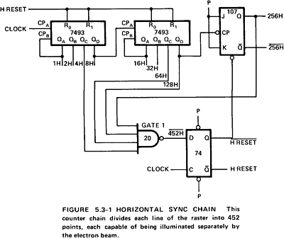 An horizontal sync chain