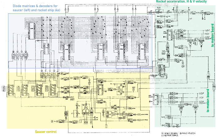 Computer Space, Memory Board