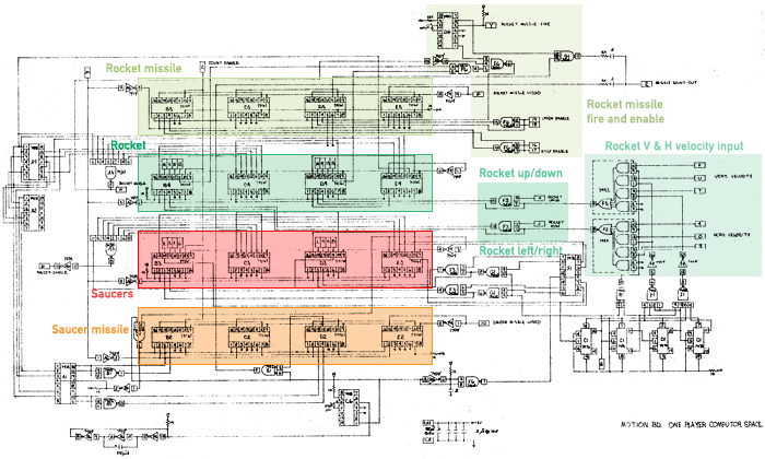 Computer Space, Motion Board