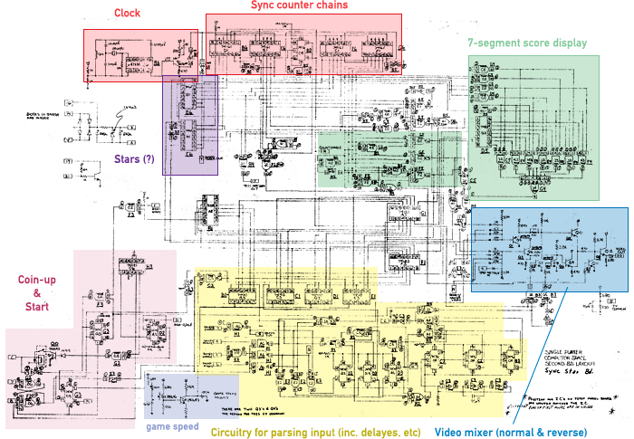 Computer Space, Sync Star Board