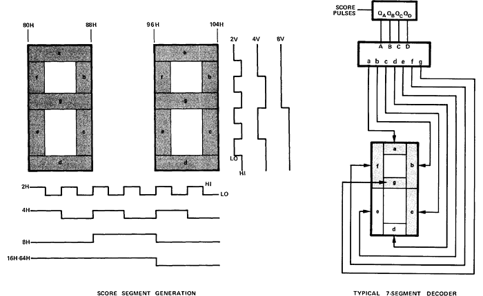 Generating 7-segment scores