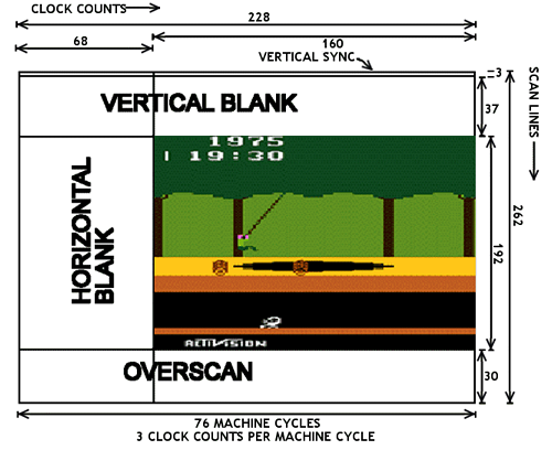 Atari VCS playfield timing