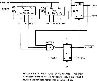 A vertical sync chain