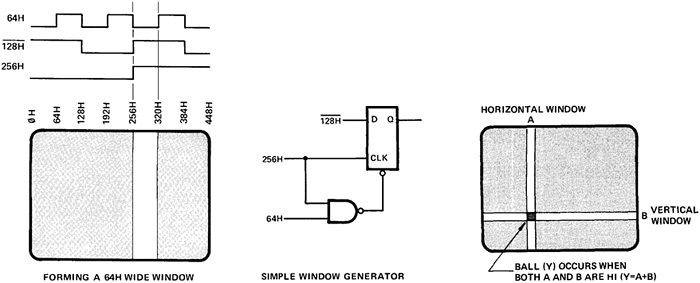 Generating windows from clock pulses