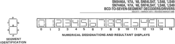 Intel 7448 BCD-to-7-Segement-Display digits