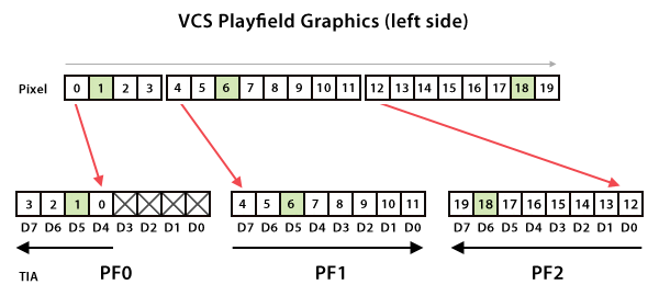 Atari 2600 playfield graphics and TIA registers