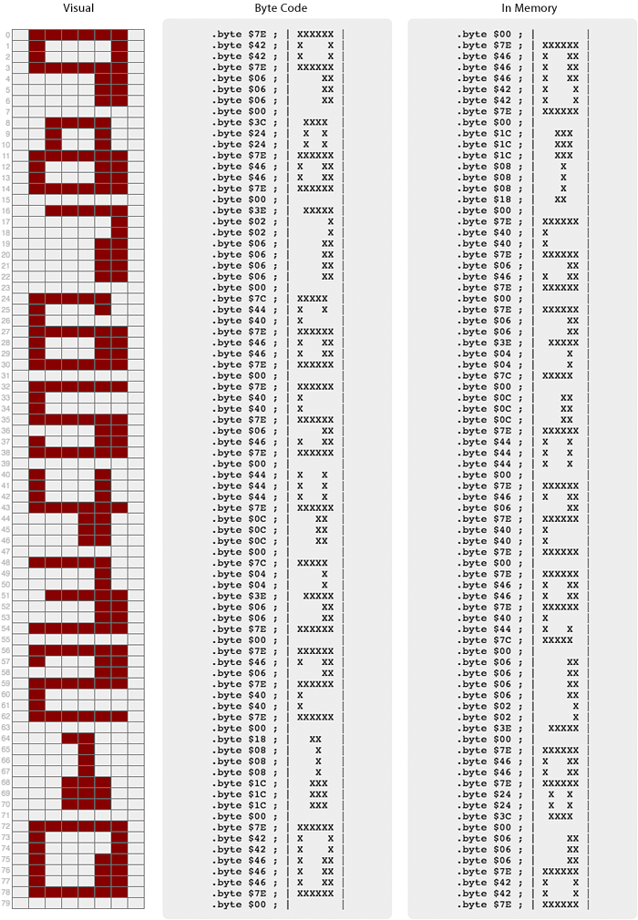 Score digits an Atari 2600 game (Refraction)