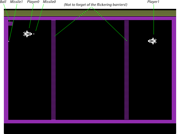 Timings of sprites