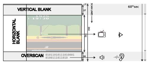 Event timing and perception on the Atari 2600