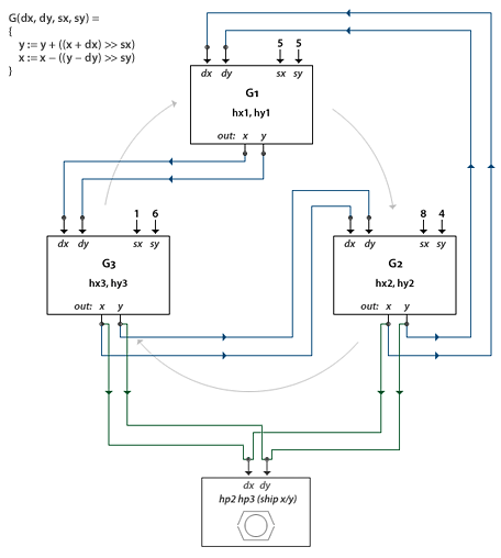 Schematics of the  'Minskytron' hyperspace signature